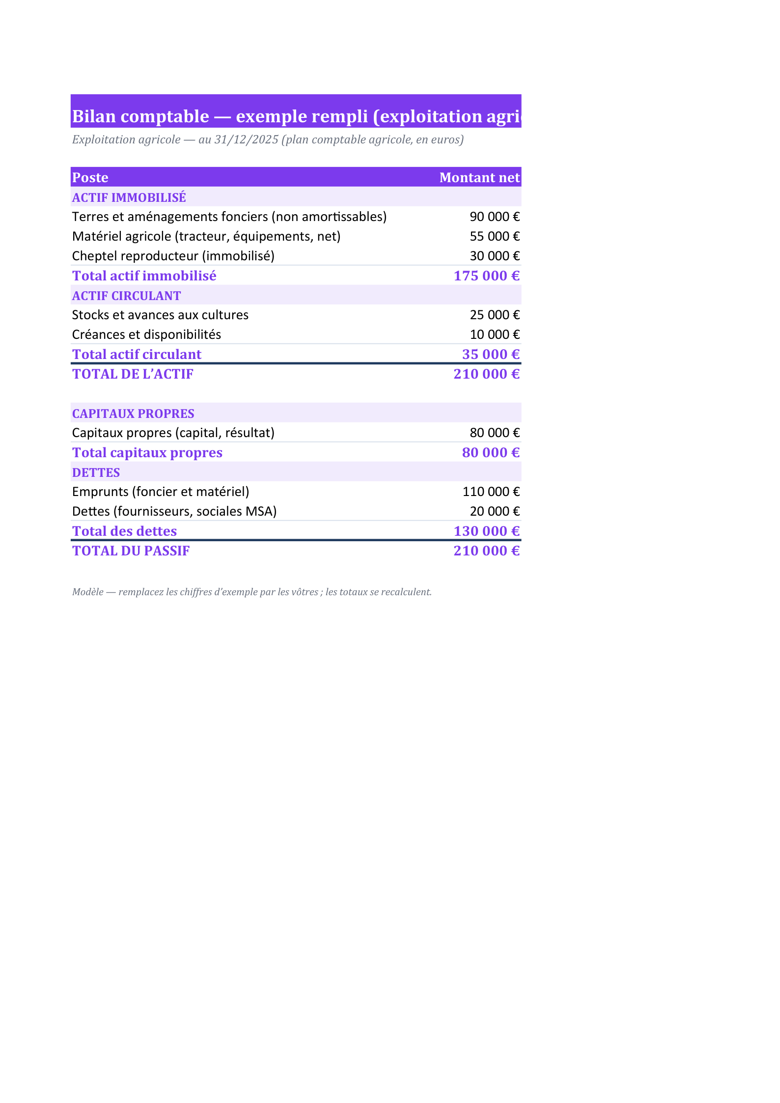 Aperçu — Bilan agricole rempli (cheptel, stocks)