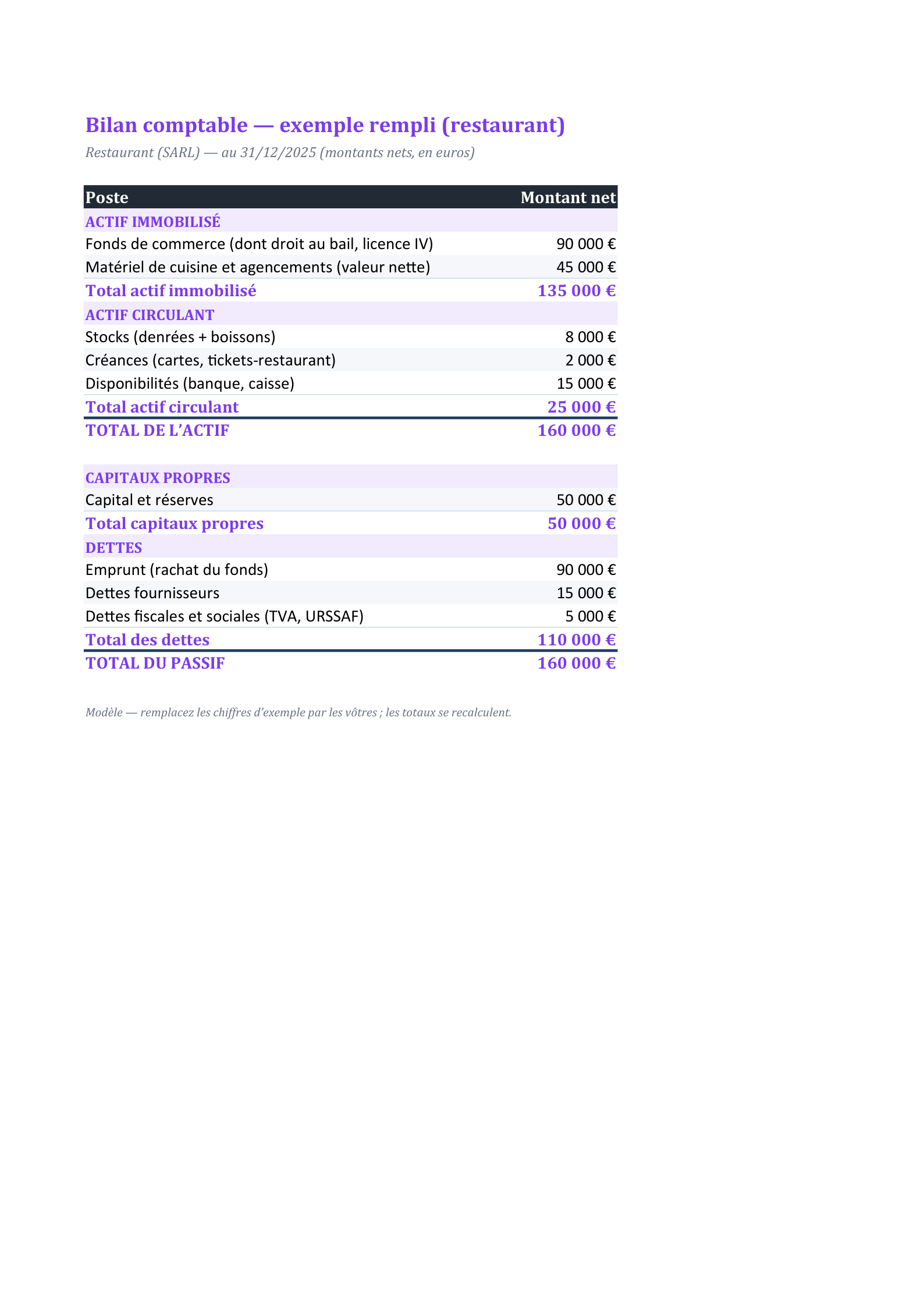 Aperçu — Bilan de restaurant rempli (fonds, licence IV)