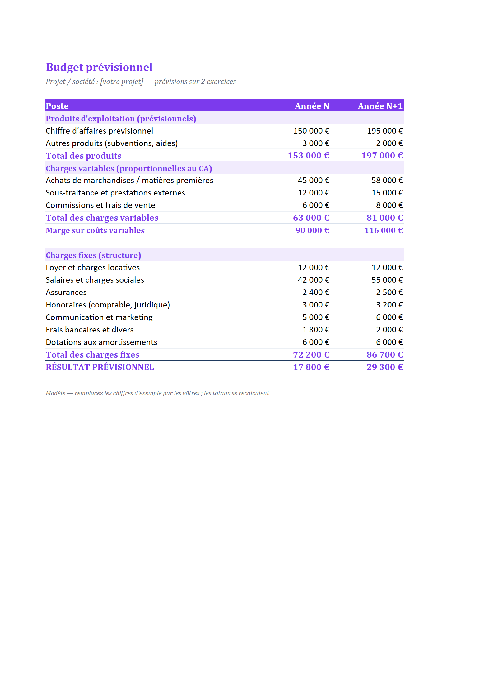 Aperçu — Budget prévisionnel annuel