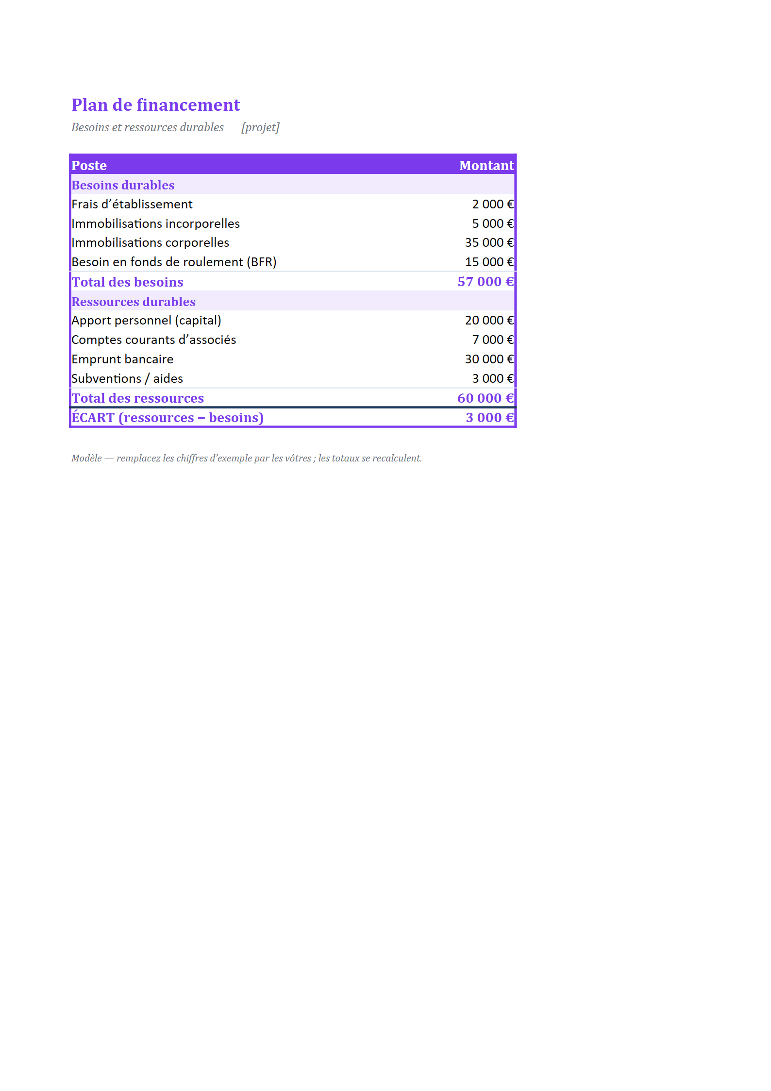 Aperçu — Plan de financement