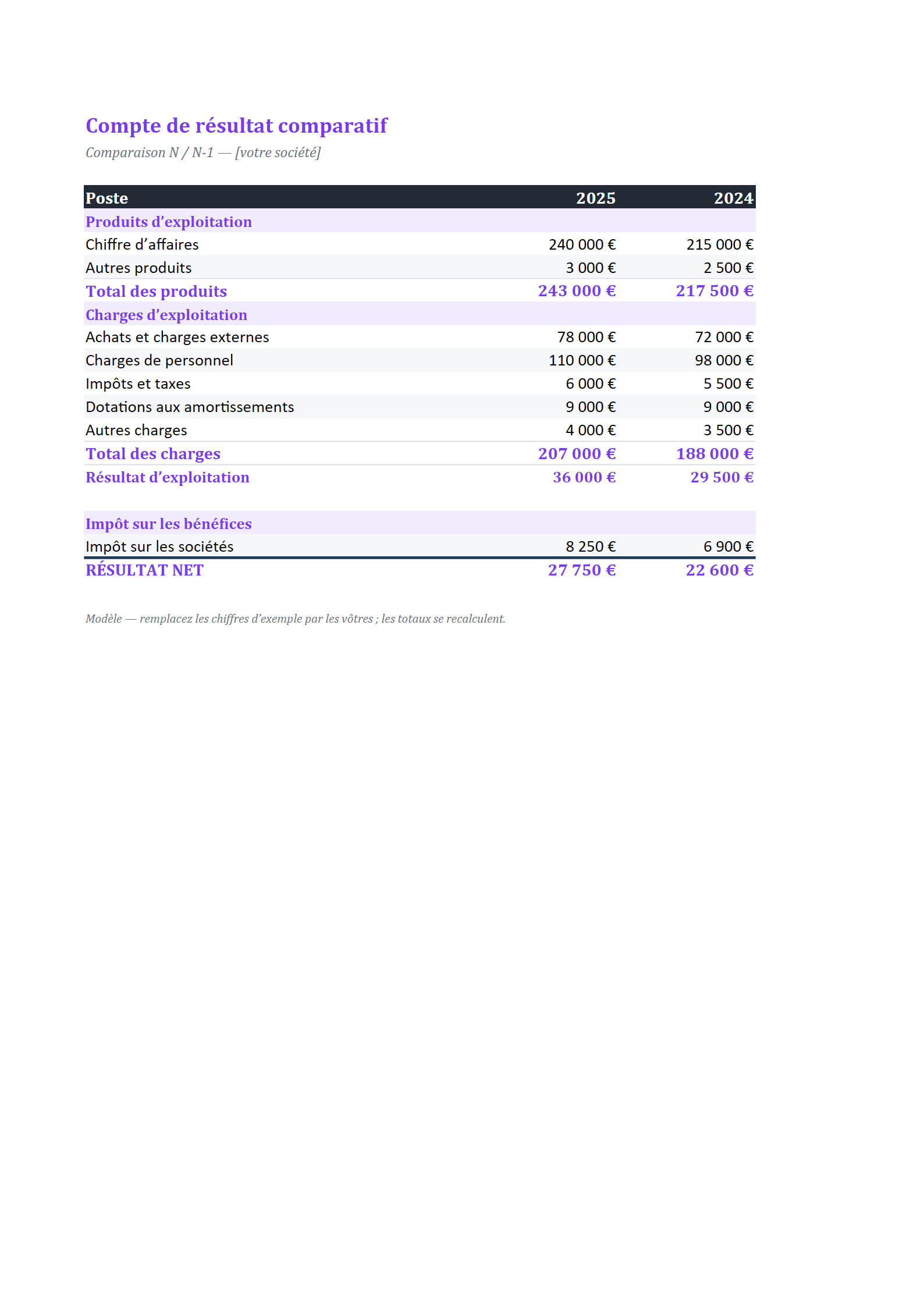 Aperçu — Compte de résultat comparatif (N / N-1)
