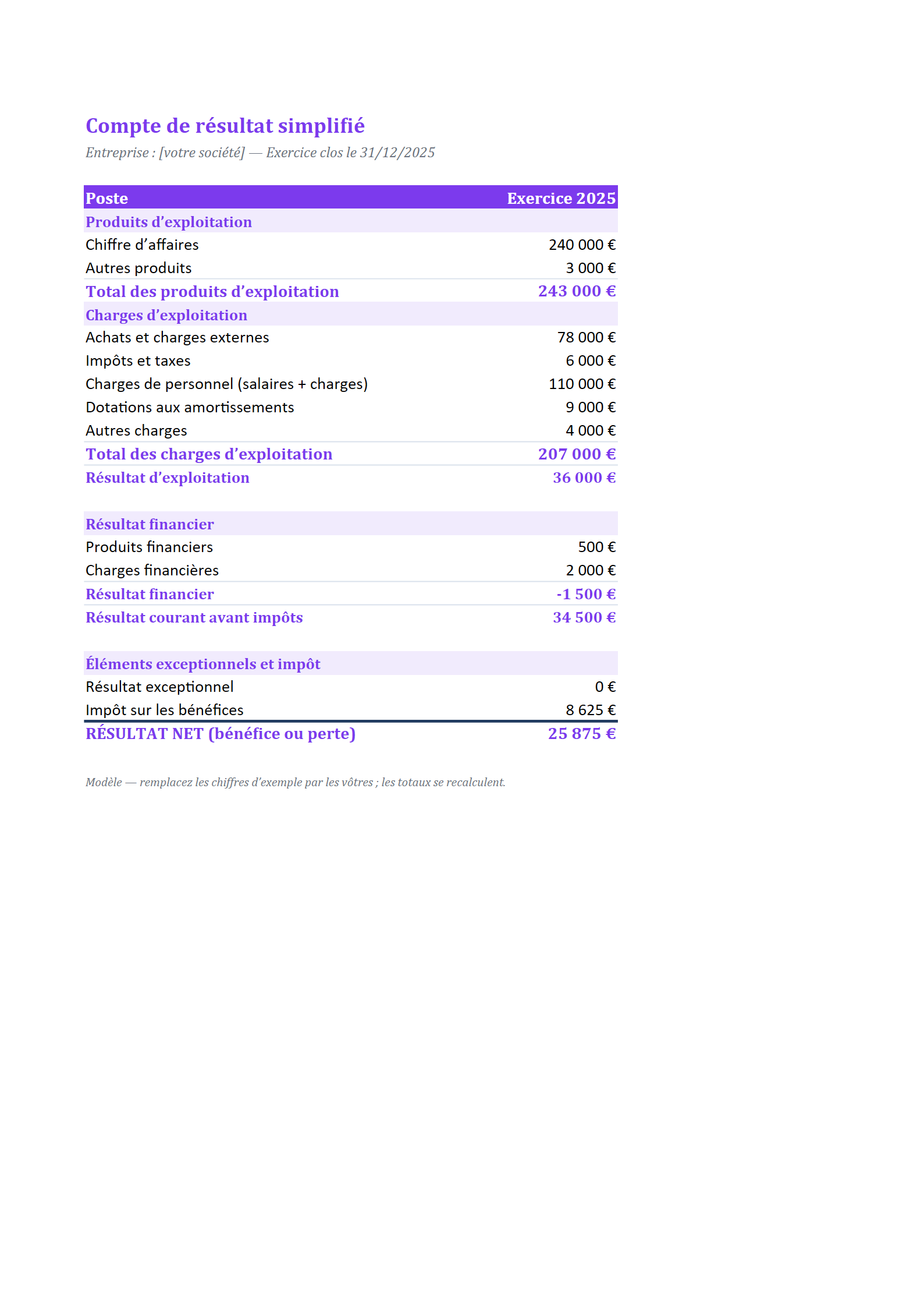 Aperçu — Compte de résultat simplifié