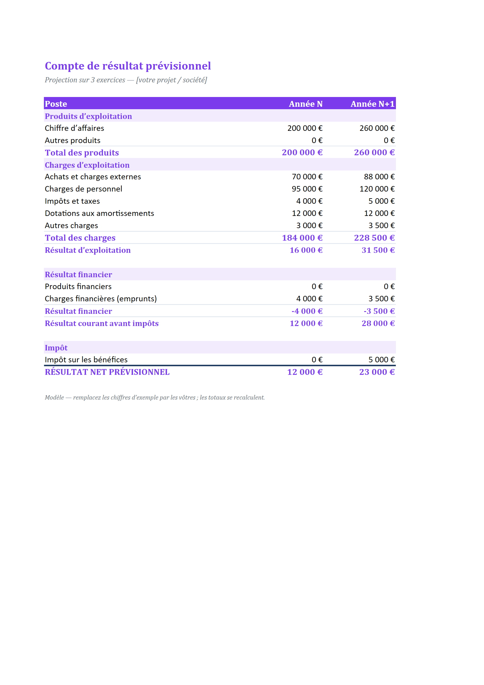 Aperçu — Compte de résultat prévisionnel (3 ans)