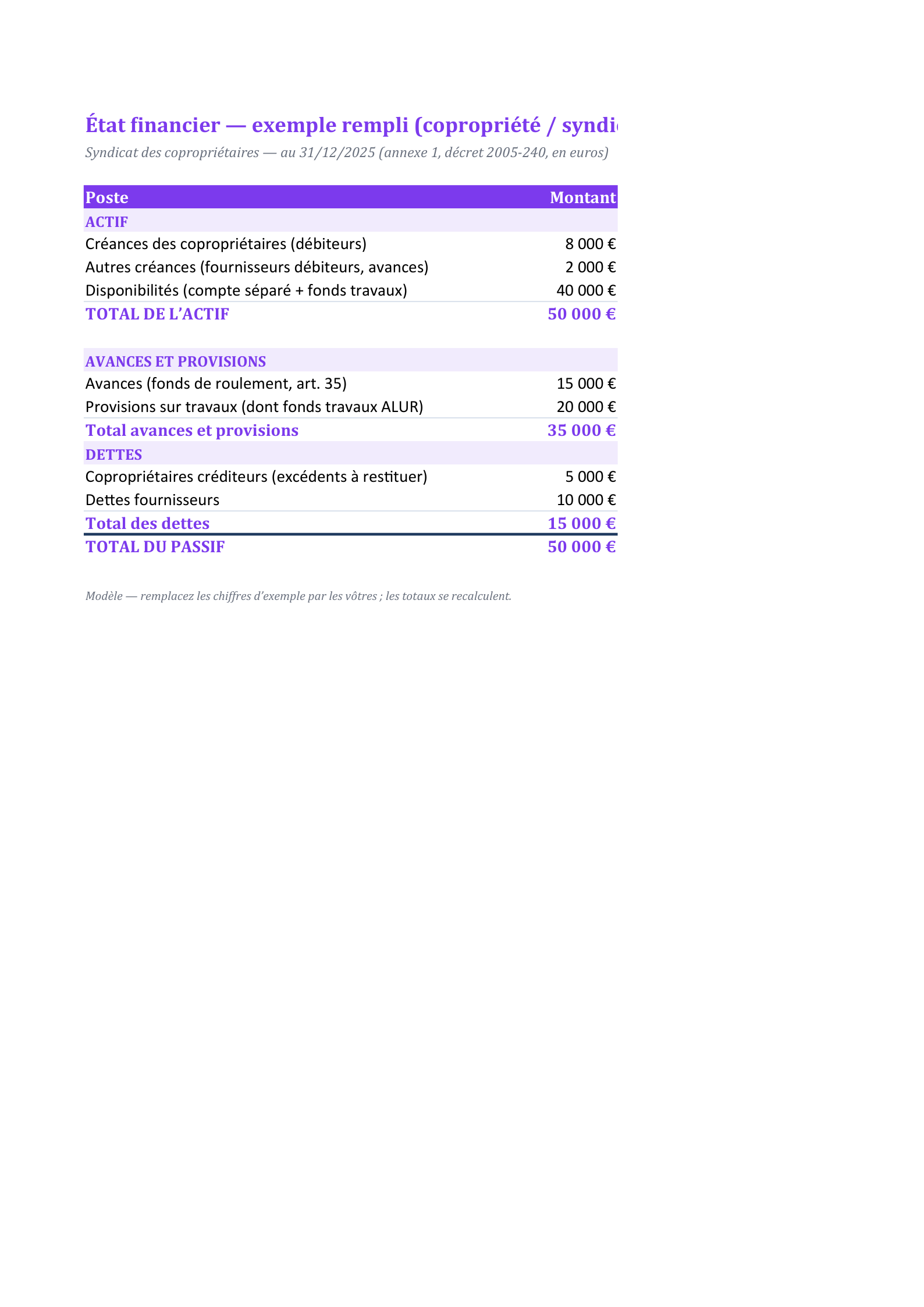 Aperçu — État financier de copropriété (annexe 1)