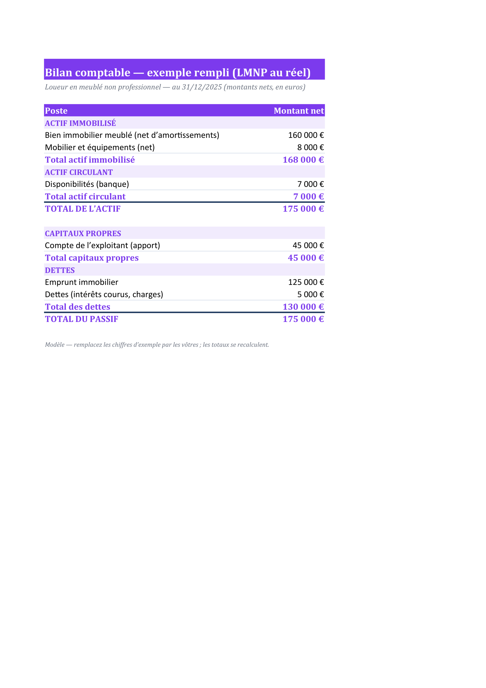 Aperçu — Bilan LMNP rempli (amortissements, mobilier)